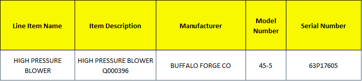 BUFFALO FORGE HIGH PRESURE BLOWER P 45 5 15hp VARIABLE DRIVE