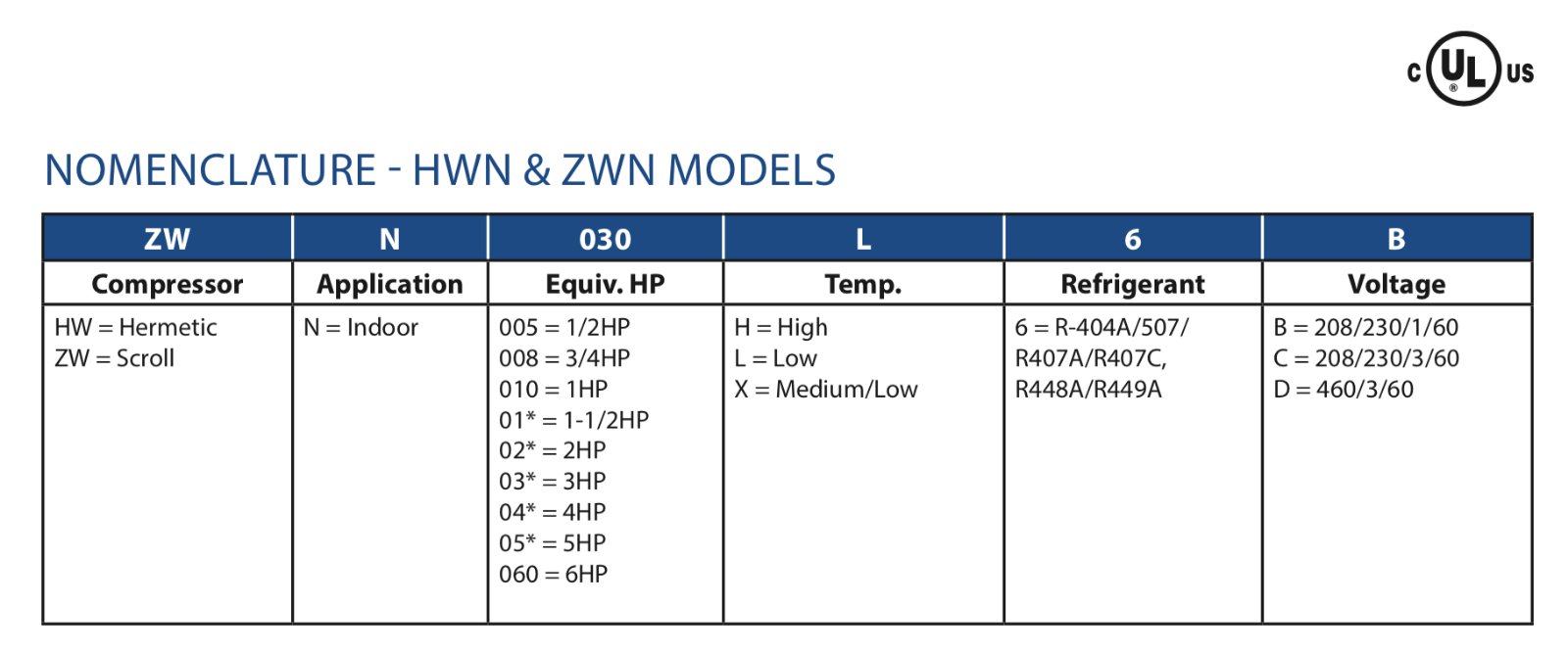  BOHN HWN015X6C Hermetic indoor water cooled Condensing Unit 208/230V 3ph 1.5hp