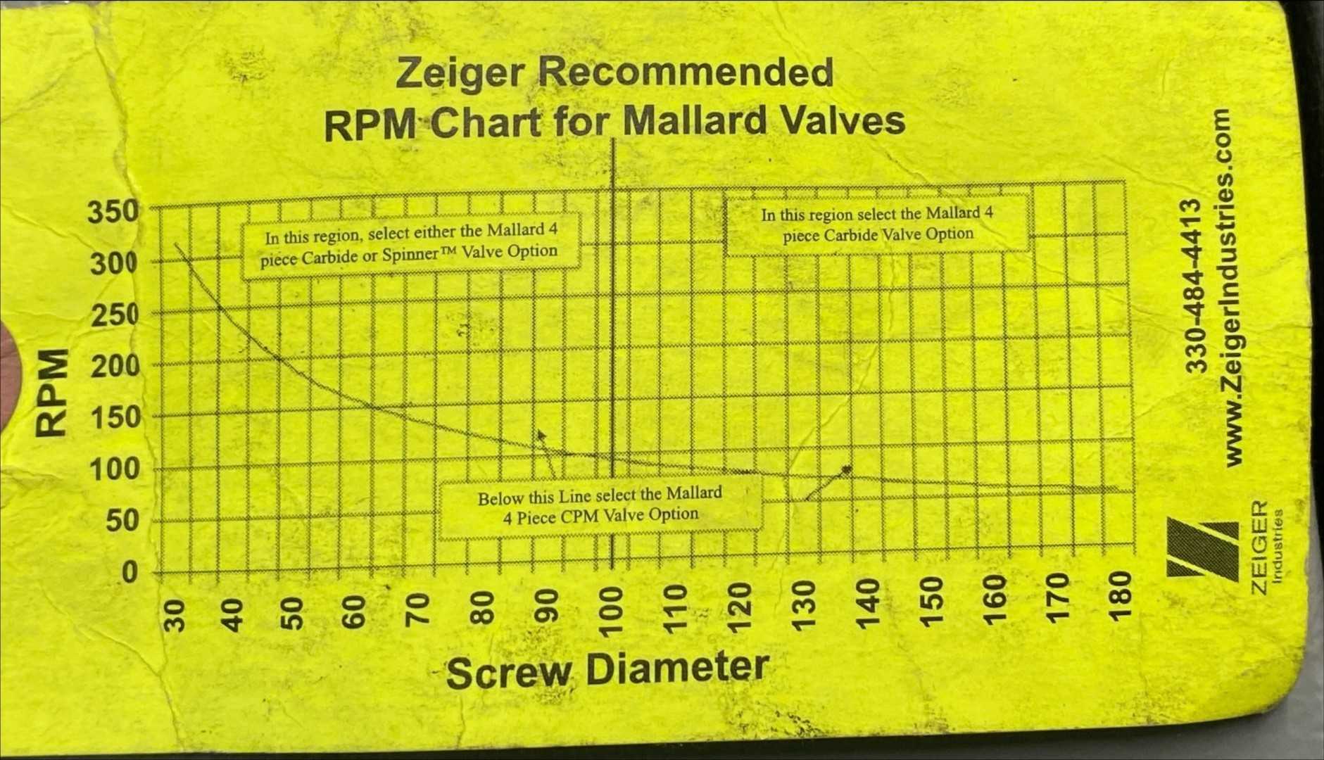 Zeiger 2026990 Mallard Z4 Valve, Spinner Assembly 36.08MM for TOYO Injection Molding Machines